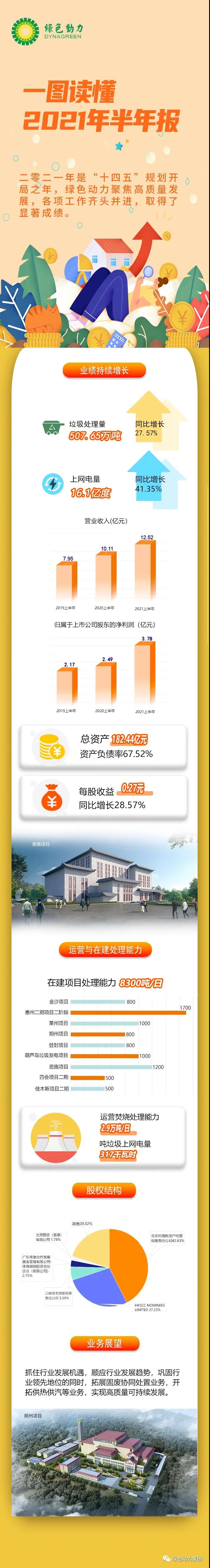 һͼڹ2021걨
