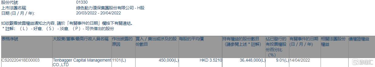 ڹʻTenbagger Capital45